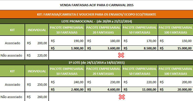  /></noscript></p>
<p>* Kit: voucher fantasia, voucher e camiseta para os ensaios, CD com samba-enredo, meu copo eco com tirante, combo concentração e combo dispersão.</p>
<p> </p>
<p><span style=